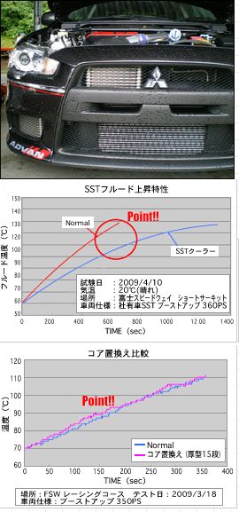 HKS SST Fluid Cooler Kit for Mitsubishi EVO X